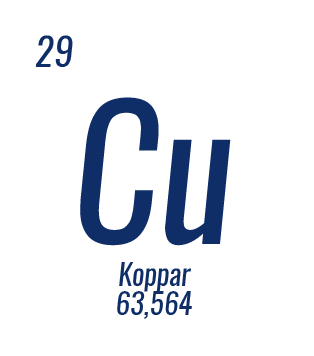 Koppar (Cu)