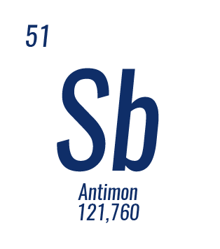 Antimon (Sb)
